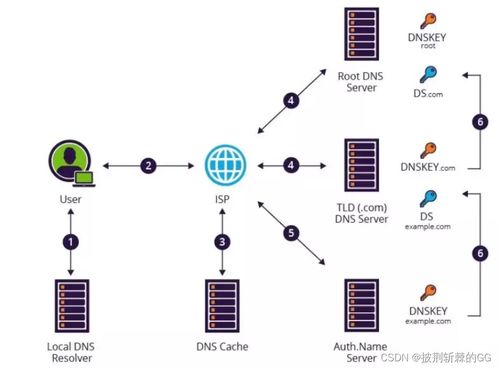 七个最常见的黑客攻击技术，98%的人都遇到过！通俗易懂版