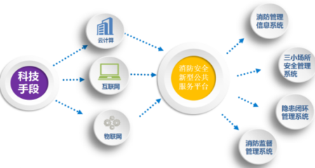 智慧城市安全管理解决方案——中电数通，让安全无处不在